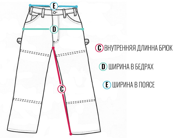 Мерки брюк